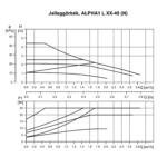 Grundfos ALPHA1 L 25-40 130 1x230V 50Hz 6H