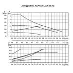 Grundfos ALPHA1 L 15-60 130 1x230V 50Hz 6H