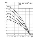 WILO TWI5-308EM-FS